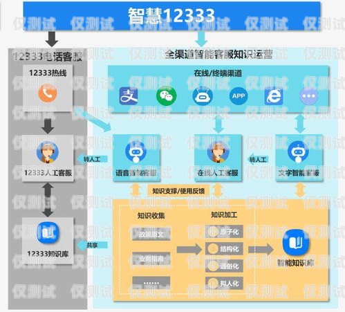 寶應(yīng)正規(guī)電話機(jī)器人加盟，開啟智能客服新時(shí)代寶應(yīng)正規(guī)電話機(jī)器人加盟店