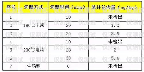 花橋電銷信用卡賬單分期，理性消費的新選擇花橋電銷信用卡賬單分期怎么還款