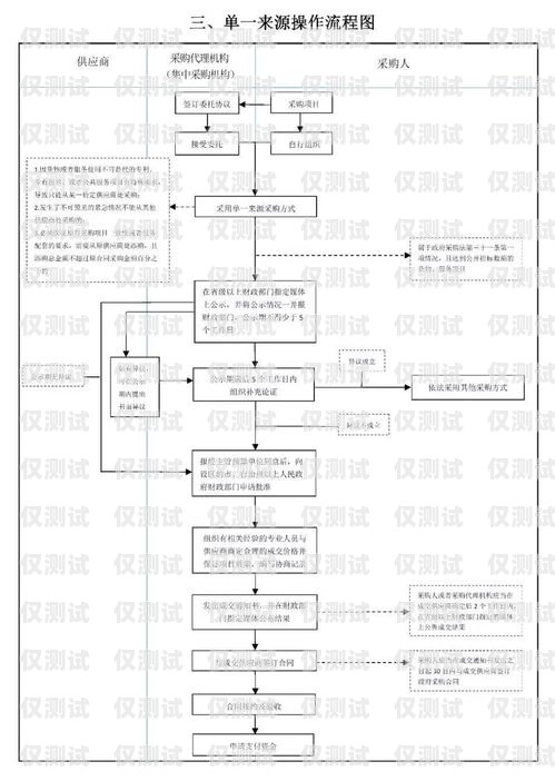 正規(guī)的電銷卡怎么辦理流程正規(guī)的電銷卡怎么辦理流程圖