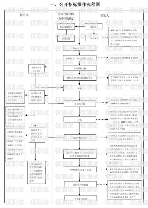 正規(guī)的電銷卡怎么辦理流程正規(guī)的電銷卡怎么辦理流程圖