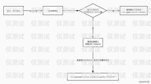 正規(guī)的電銷卡怎么辦理流程正規(guī)的電銷卡怎么辦理流程圖