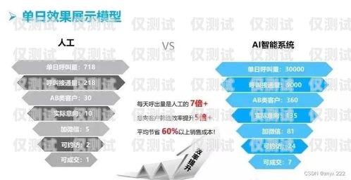 廣東省電話機器人電銷拓客，提升效率與效果的創新策略廣東智能電銷機器人