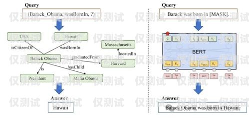 外呼系統是一種用于大規模語言模型預訓練的重要工具，它可以幫助企業或機構提高客戶服務效率、降低運營成本、提升客戶滿意度等。那么，外呼系統都用的什么呢？本文將對此進行詳細介紹。外呼系統都用的什么語言