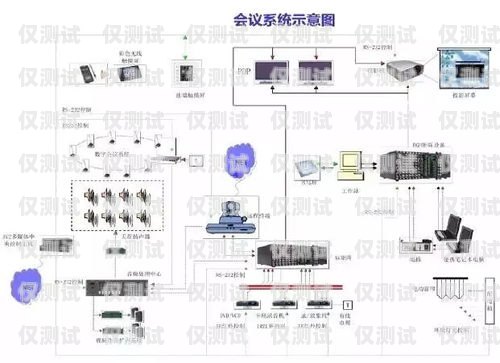 海口 AI 智能外呼系統價格?？赼i智能外呼系統價格多少