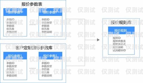 成都電銷語音卡，助力企業提升銷售業績的利器成都電銷語音卡怎么樣