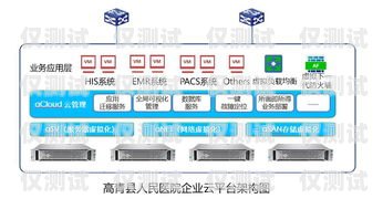 佛山穩定外呼系統供應商，助力企業高效溝通