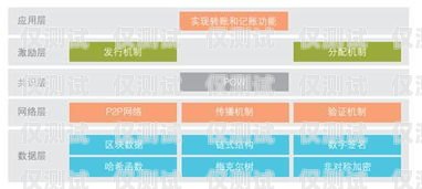 宿州外呼調(diào)研系統(tǒng)是一種基于云計算和人工智能技術(shù)的外呼系統(tǒng)，它可以幫助企業(yè)實現(xiàn)自動化的客戶調(diào)研和市場調(diào)查。該系統(tǒng)具有高效、精準、智能的特點，可以大大提高企業(yè)的工作效率和市場競爭力。本文將詳細介紹宿州外呼調(diào)研系統(tǒng)的功能、優(yōu)勢、應(yīng)用場景以及實施步驟。宿州呼叫中心