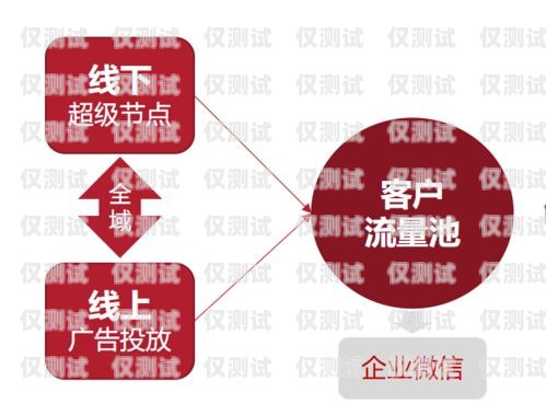 成都營銷外呼系統(tǒng)中心，提升銷售效率的利器成都營銷外包