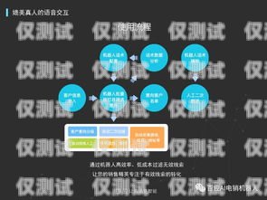 新鄉(xiāng)電銷機(jī)器人價(jià)錢表圖片，助您高效銷售新鄉(xiāng)機(jī)器人產(chǎn)業(yè)園項(xiàng)目