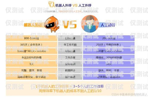 新鄉(xiāng)電銷機(jī)器人價(jià)錢表圖片，助您高效銷售新鄉(xiāng)機(jī)器人產(chǎn)業(yè)園項(xiàng)目