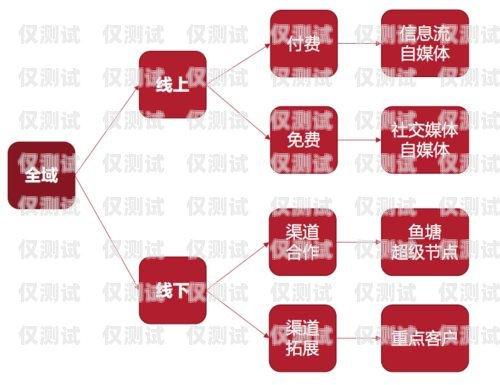 陜西電商外呼系統——提升銷售效率的利器陜西外呼公司