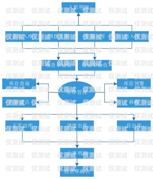 蘇州自動外呼系統(tǒng)軟件，提升銷售效率的利器自動外呼系統(tǒng)怎么樣