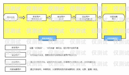 外呼系統是否適合個人使用？外呼系統違法嗎
