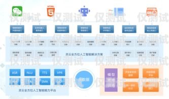 AI 語(yǔ)音外呼系統(tǒng)定制開(kāi)發(fā)，開(kāi)啟智能客服新時(shí)代ai語(yǔ)音外呼系統(tǒng)定制開(kāi)發(fā)方案