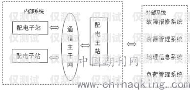 南京自動(dòng)外呼系統(tǒng)廠家，選擇與創(chuàng)新的關(guān)鍵自動(dòng)外呼系統(tǒng)怎么樣