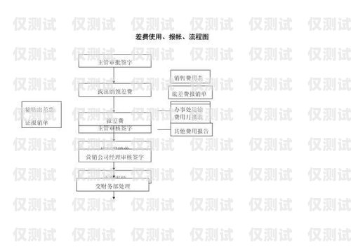 選擇北京營銷外呼系統(tǒng)廠家的指南北京外呼線路供應(yīng)商