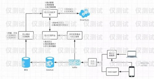 選擇北京營銷外呼系統(tǒng)廠家的指南北京外呼線路供應(yīng)商