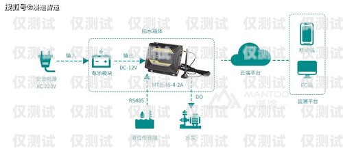 永州電話自動外呼系統(tǒng)，提升效率的創(chuàng)新工具永州電話自動外呼系統(tǒng)怎么關(guān)閉
