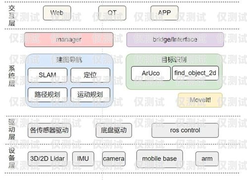 攜手共進(jìn)，共創(chuàng)外呼系統(tǒng)項(xiàng)目合作輝煌廣州外呼營(yíng)銷(xiāo)系統(tǒng)