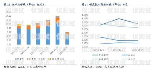 電銷卡平衡增長(zhǎng)，實(shí)現(xiàn)可持續(xù)發(fā)展的關(guān)鍵電銷卡平衡增長(zhǎng)率怎么算