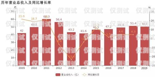 電銷卡平衡增長(zhǎng)，實(shí)現(xiàn)可持續(xù)發(fā)展的關(guān)鍵電銷卡平衡增長(zhǎng)率怎么算
