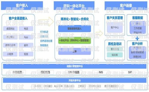 電銷中心外呼系統(tǒng)的搭建與實現(xiàn)電銷外呼系統(tǒng)話術