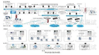 電銷中心外呼系統(tǒng)的搭建與實現(xiàn)電銷外呼系統(tǒng)話術