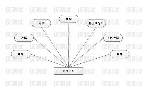 深入解析外呼系統(tǒng)，提升銷售與客服效率的利器外呼系統(tǒng)的作用