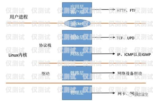 深入解析外呼系統(tǒng)，提升銷售與客服效率的利器外呼系統(tǒng)的作用