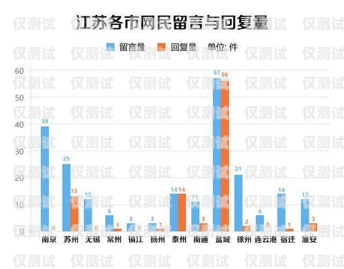江蘇營銷外呼系統價格，了解市場行情，選擇最適合的解決方案電話營銷外呼系統