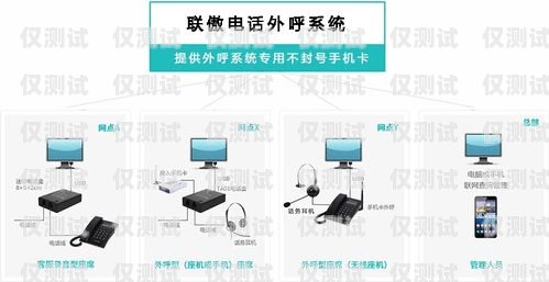 鶴壁百應電話機器人外呼系統，提升效率與客戶體驗的創新解決方案鶴壁百應電話機器人外呼系統維修