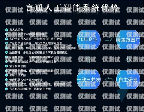 江蘇智能外呼電話(huà)機(jī)器人——助力企業(yè)提升效率的創(chuàng)新科技江蘇智能外呼電話(huà)機(jī)器人廠家