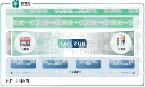 廣西電商外呼系統供應商，為您的電商業務提供高效解決方案廣西外呼軟件