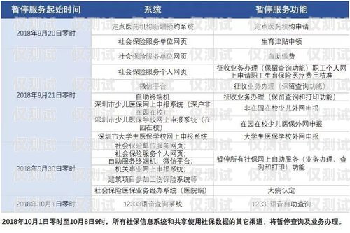 電信電銷(xiāo)卡價(jià)格及相關(guān)問(wèn)題解答電信電銷(xiāo)卡多少錢(qián)一張啊知乎