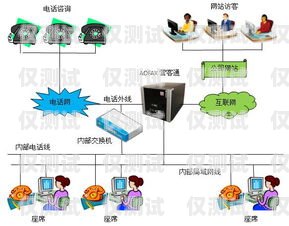 無錫專業外呼系統技術，提升客戶服務與銷售效率的利器專業外呼線路