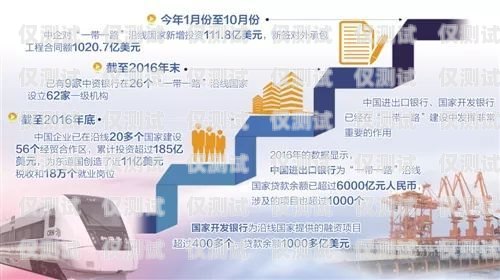 昌平區(qū)金融行業(yè)電銷(xiāo)卡渠道推薦指南昌平金融公司