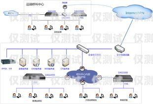 無錫電話外呼系統資費標準無錫呼叫中心