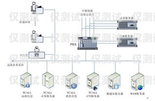 企友通外呼系統(tǒng)是一種專門為企業(yè)提供電話營(yíng)銷和客戶服務(wù)的軟件系統(tǒng)。它可以幫助企業(yè)提高工作效率、降低運(yùn)營(yíng)成本、提升客戶滿意度，是企業(yè)信息化建設(shè)中不可或缺的一部分。那么，企友通外呼系統(tǒng)包括哪些功能呢？下面我們來(lái)詳細(xì)介紹一下。企友通服務(wù)內(nèi)容