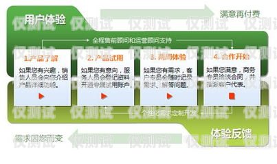 企友通外呼系統(tǒng)是一種專門為企業(yè)提供電話營(yíng)銷和客戶服務(wù)的軟件系統(tǒng)。它可以幫助企業(yè)提高工作效率、降低運(yùn)營(yíng)成本、提升客戶滿意度，是企業(yè)信息化建設(shè)中不可或缺的一部分。那么，企友通外呼系統(tǒng)包括哪些功能呢？下面我們來(lái)詳細(xì)介紹一下。企友通服務(wù)內(nèi)容