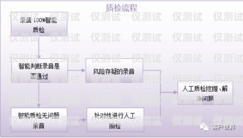 朝陽(yáng)智能外呼系統(tǒng)，提升銷(xiāo)售效率的創(chuàng)新利器智能外呼平臺(tái)