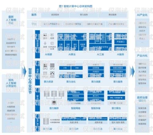 天津智能外呼系統推薦指南天津外呼團隊