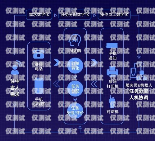 杭州自動語音智能外呼客服系統，提升客戶體驗的創新解決方案杭州自動語音智能外呼客服系統有哪些
