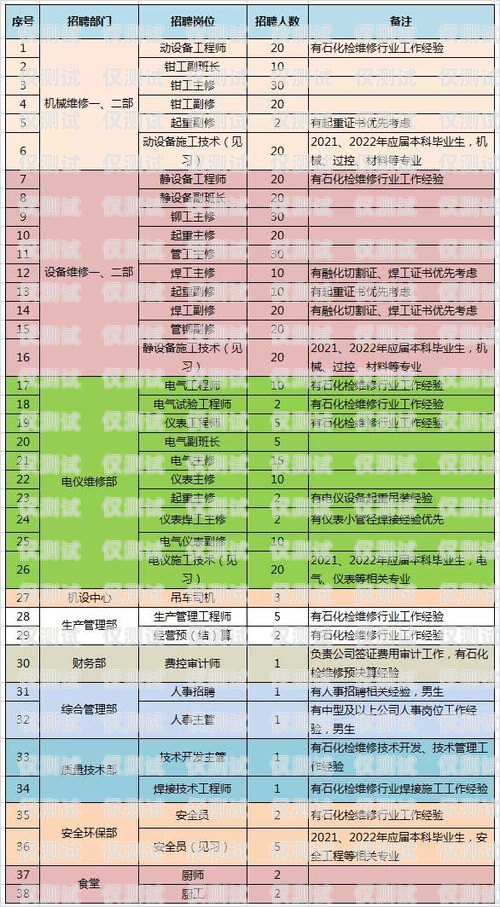 舟山電銷(xiāo)卡報(bào)價(jià)表舟山電銷(xiāo)卡報(bào)價(jià)表最新