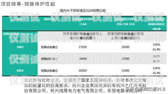 電銷機(jī)器人監(jiān)管工作總結(jié)電銷機(jī)器人監(jiān)管工作總結(jié)報告