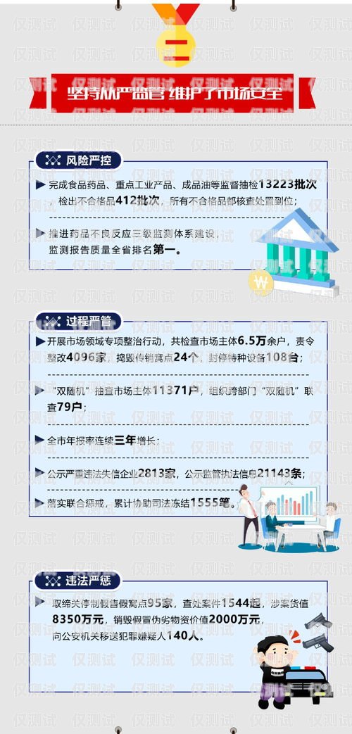 電銷機(jī)器人監(jiān)管工作總結(jié)電銷機(jī)器人監(jiān)管工作總結(jié)報告