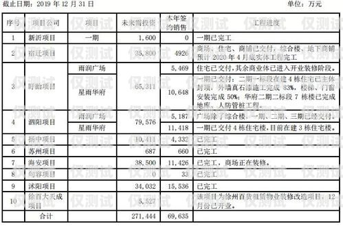 江蘇普泰電銷(xiāo)卡——助力企業(yè)銷(xiāo)售的利器江蘇普泰電銷(xiāo)卡客服電話
