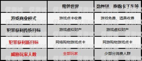 網(wǎng)上辦電銷卡，風(fēng)險(xiǎn)與防范在網(wǎng)上辦電銷卡有風(fēng)險(xiǎn)嗎安全嗎
