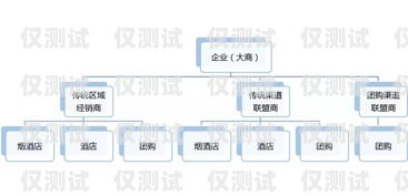 達州外呼系統品牌指南，選擇適合您業務的最佳解決方案外呼系統排行