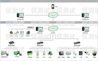 天津智能外呼系統工作原理智能外呼系統搭建