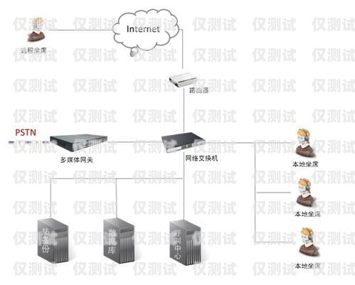 天津智能外呼系統工作原理智能外呼系統搭建